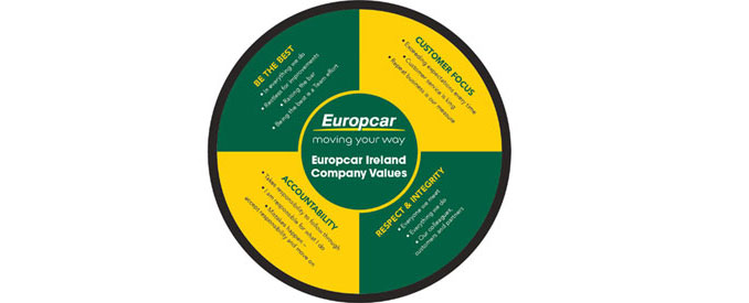 Europcar's Vision